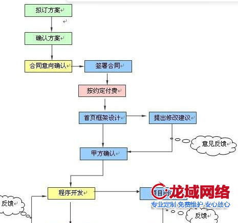 白山企业官网建设全流程解析：白山网站建设公司项目管理5指南